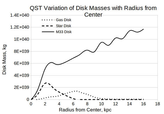 Disk mas with radius